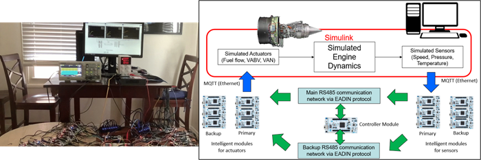 Distributed Engine Control