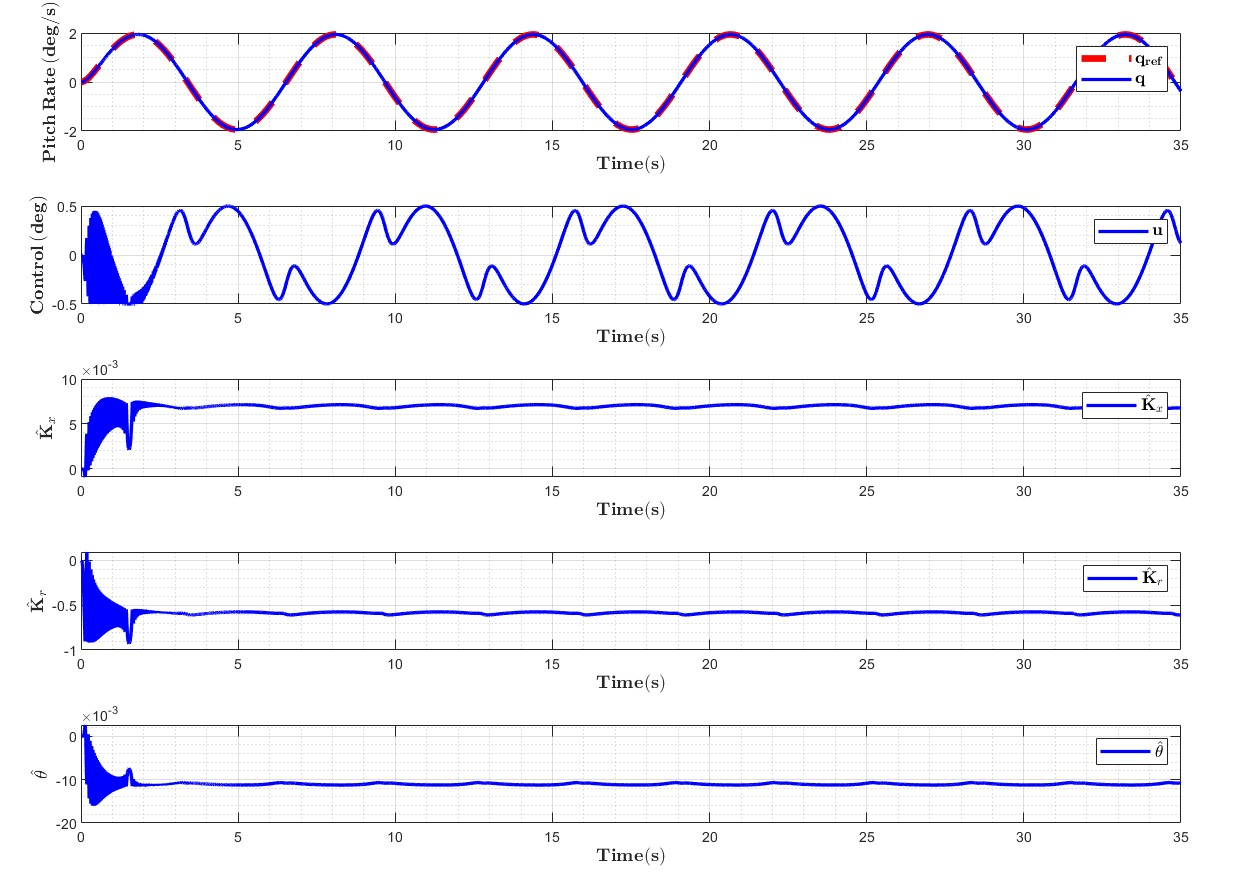 Adaptive Control Co-Design