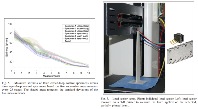 Stiffness Control of 3D-Printed Material